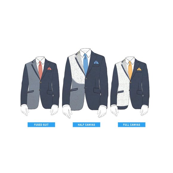 FAQ & tips to buying Men's Suits & Sport Coats - Picture 7 of 7